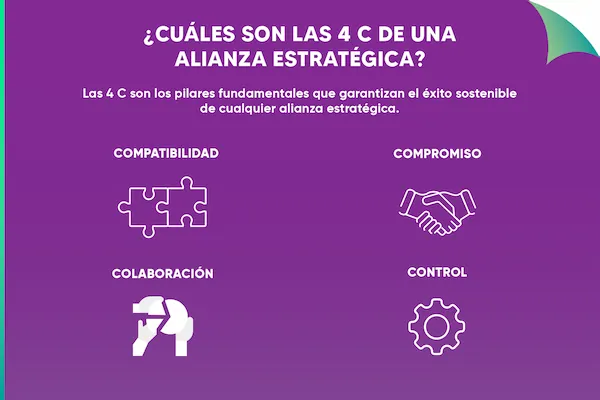 infografía sobre las 4 C de una alianza estratégica