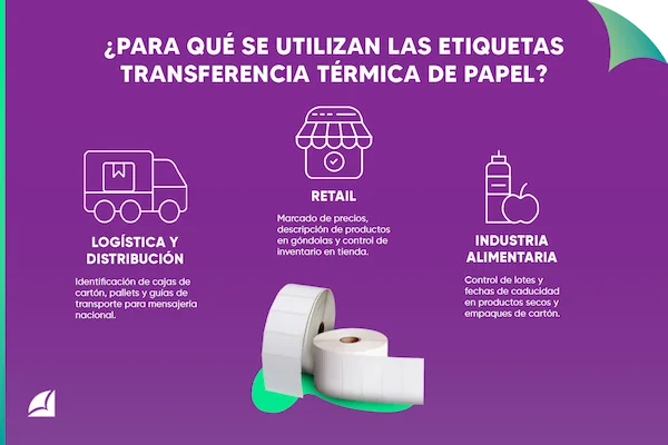 infografía sobre donde se utilizan las etiquetas transferencia térmica de papel