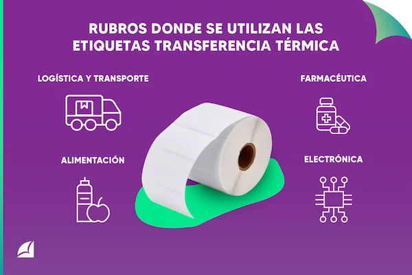 infografía sobre los Rubros donde se utilizan las etiquetas transferencia térmica