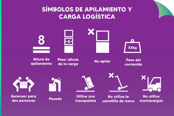 Símbolos de embalaje de apilamiento y carga logística
