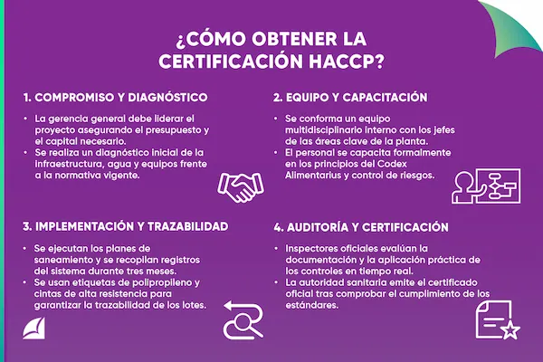 infografía sobre Cómo obtener la certificación HACCP