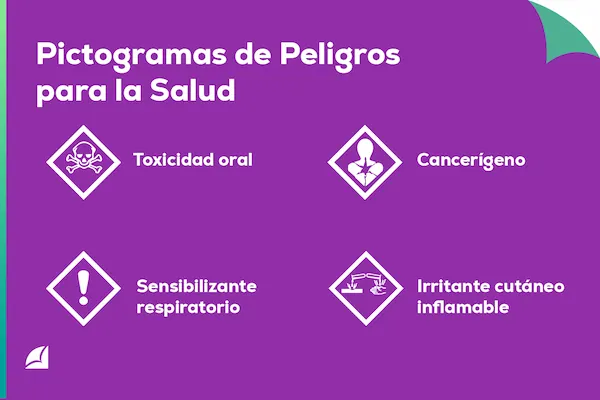 infografía sobre los Pictogramas de Peligros para la Salud