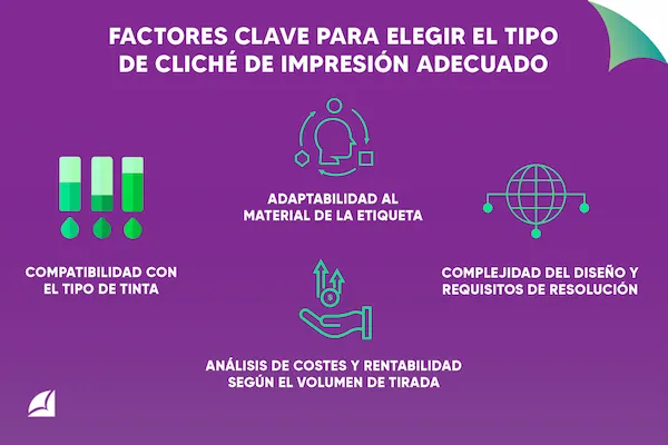infografía sobre los factores clave para elegir el tipo de cliché de impresión