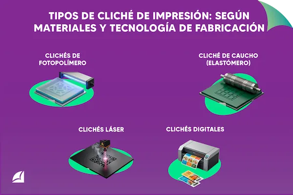 infografía sobre los tipos de clichés de impresión