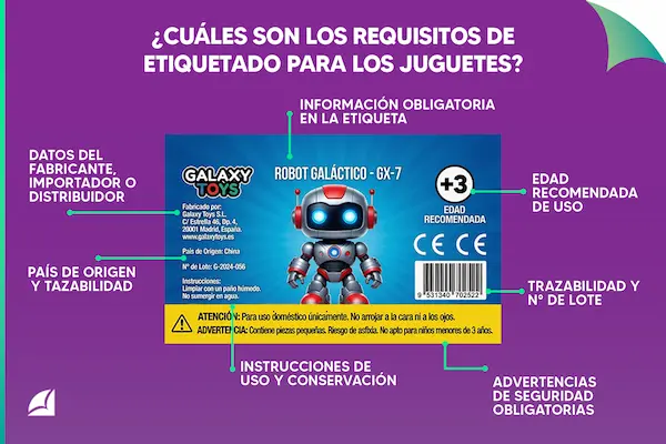 infografía sobre Cuáles son los requisitos de etiquetado para los juguetes