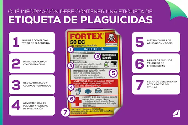 Qué información debe contener una etiqueta de plaguicidas