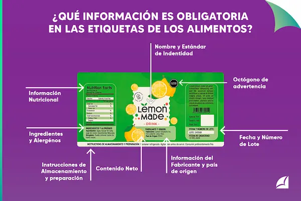 infografía sobre Qué información es obligatoria en las etiquetas de los alimentos