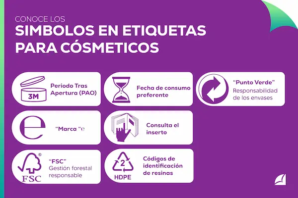 infografía sobre Símbolos en etiquetas para cosméticos