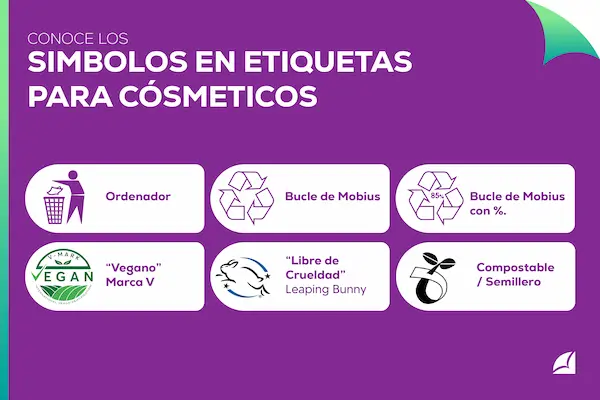infografía sobre los Símbolos en etiquetas para cosméticos